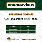 Foto da Cidade de Palmeiras de Goiás - GO